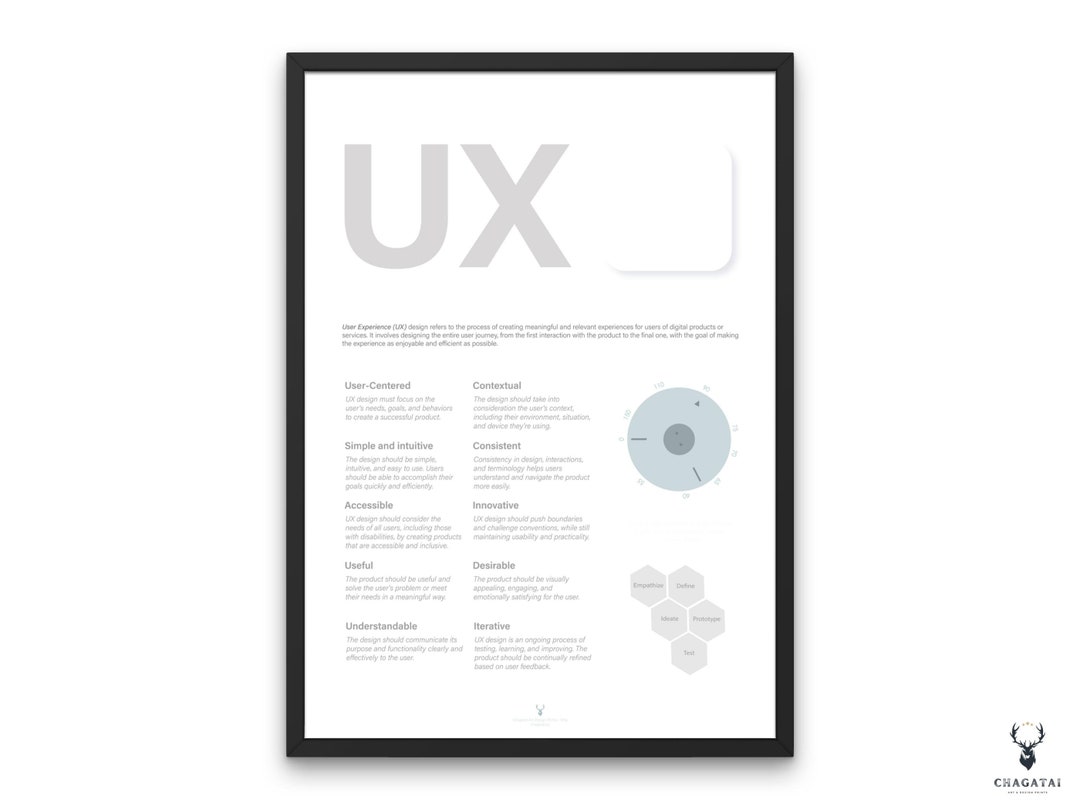 UX Phases Design Poster UX Design Principles for People Printable Ux ...