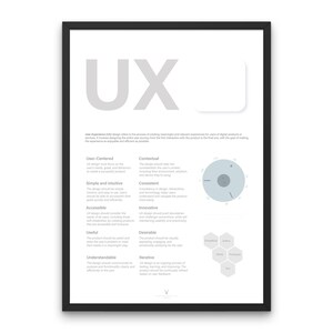 UX Phases Design Poster UX Design Principles for People Printable Ux ...