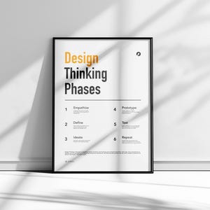 This digital download is easy to print and will make a great gift for any UX designer, design thinking enthusiast, or anyone looking to enhance their problem-solving skills.