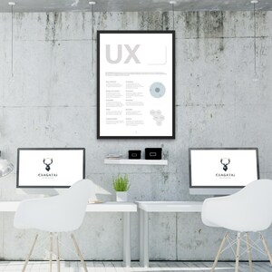 UX Phases Design Poster UX Design Principles for People Printable Ux ...