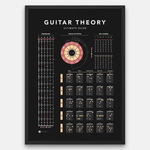 Guitar Ultimate Guide Music Theory Cheat Sheet Chords Key Reference Print Circle of 5ths Guitar Theory Printable Music Education Cheat Sheet