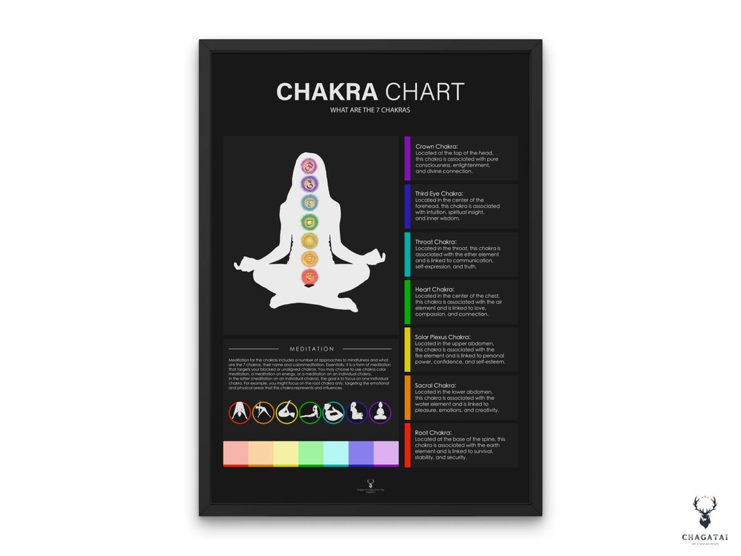 Chakra Chart Meditation Decor Yoga Wall Art Poster Meditation Decor Art ...