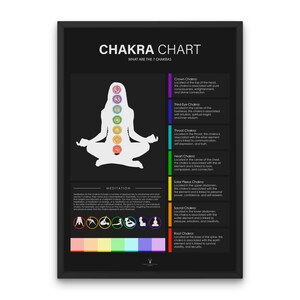 Chakra Chart Meditatie Decor Yoga Wall Art Poster Meditatie Decor Art Yoga Cadeau voor haar 7 Chakra Aura Poster Printable Energy Poster Print