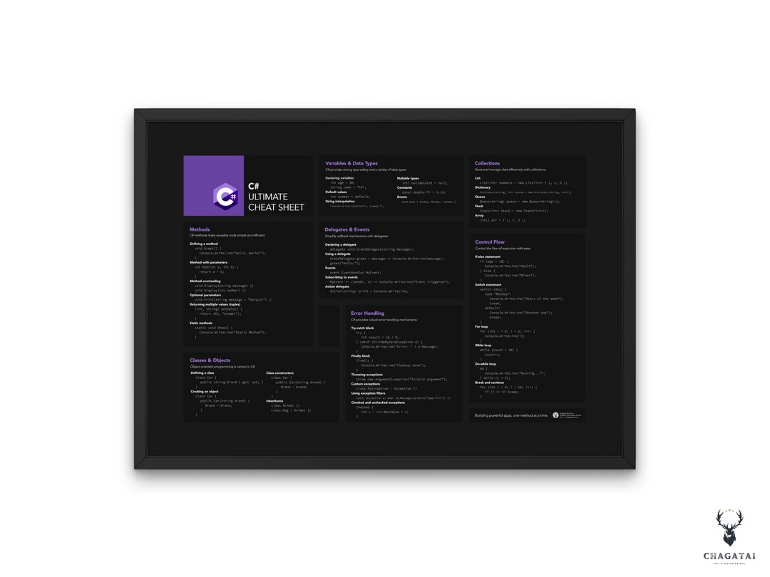 C# Cheat Sheet Horizontal Poster C# Coding Guide C# Android Programming ...