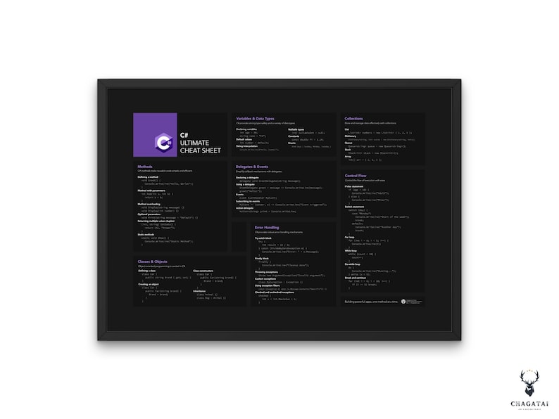 C# Cheat Sheet Horizontal Poster C# Coding Guide C# Android Programming ...