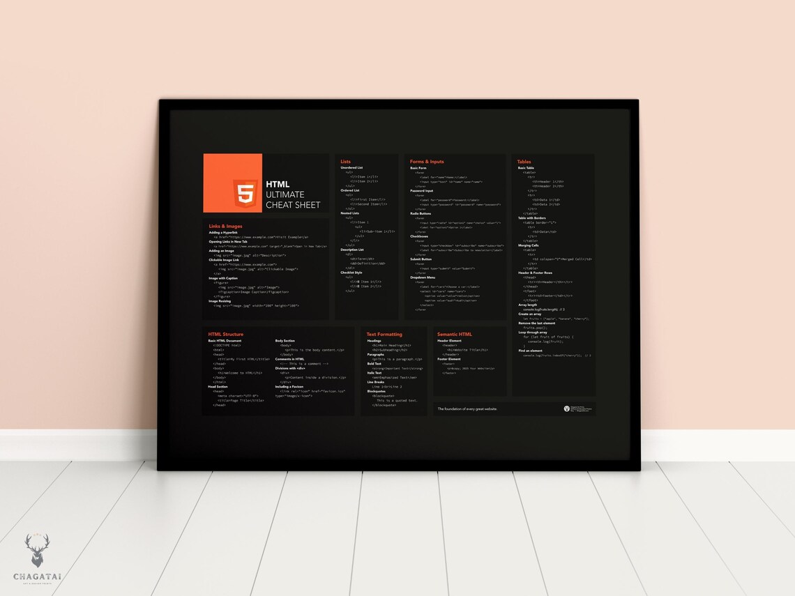 Poster Use Html HTML Cheat Sheet Horizontal Poster Learn Html Programming HTML Quick ...