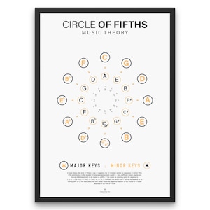Circle of Fifths Print Music Wall Art Music Education Print Beginners Music Note Chart Poster Music Cheat Sheet Circle of 5ths Quintenzirkel