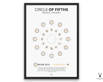 May include: A black and white poster with the title "Circle of Fifths" and the subtitle "Music Theory". The poster features a circle with musical notes and the letters C, D, E, F, G, A, and B in a circular pattern. The poster also includes the text "Major Keys" and "Minor Keys" with a star symbol next to each.