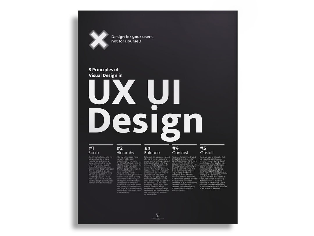 UX UI Phases of Design Poster UI Ux Design Helvetica Print Typographic ...