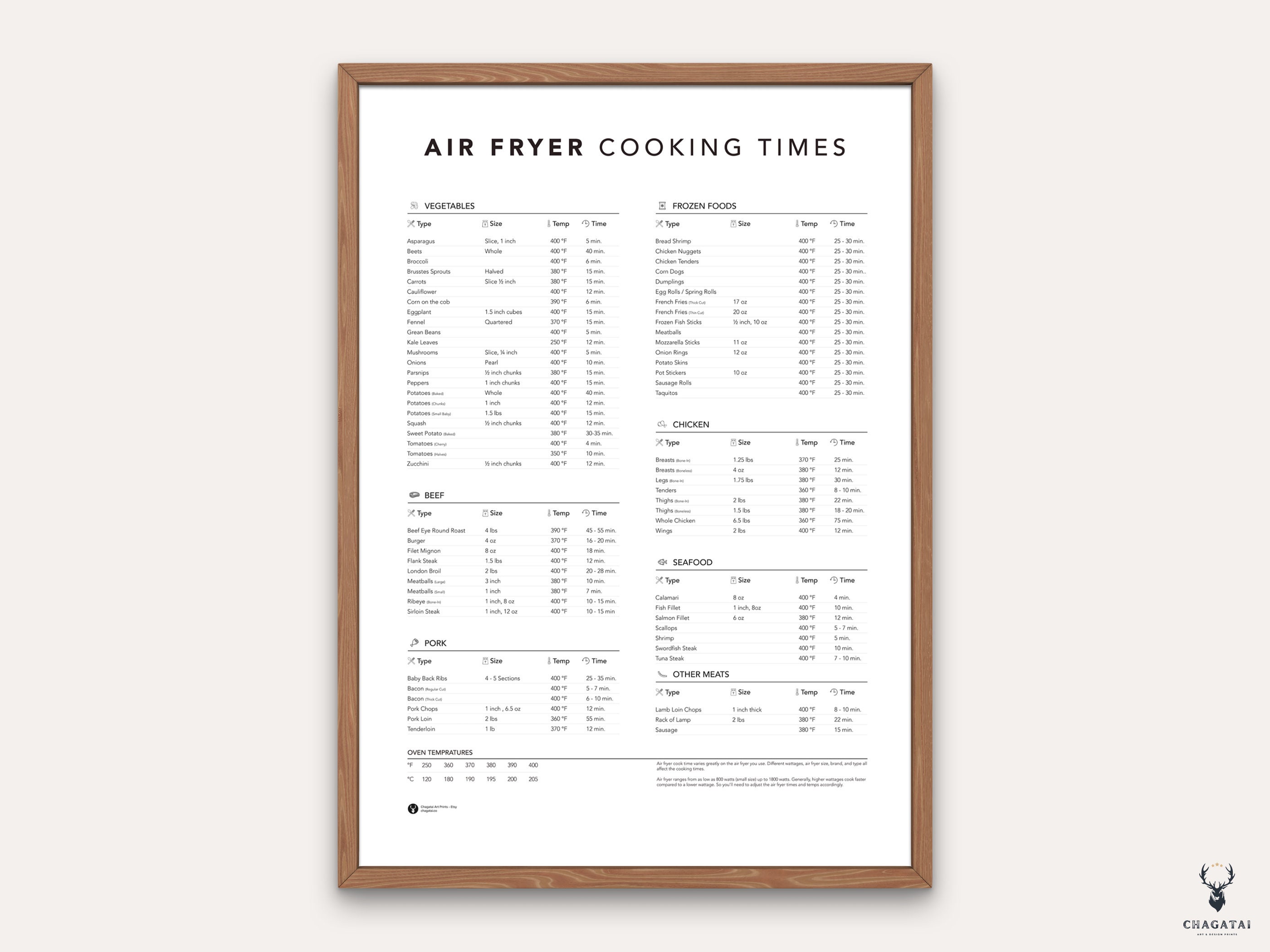 Air Fryer Cooking Times Cheat Sheet Print Kitchen Wall Art Air Fryer Cooking Oven Temperature