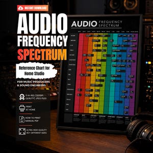 Póster del espectro de frecuencia de audio, impresión de mezcla musical, hoja de referencia rápida para estudio musical, póster para pared, gráfico de ecualización, ingeniero de audio, producción de sonido