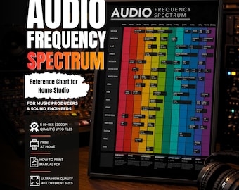 Audio Frequency Spectrum Poster Music Mixing Print Music Cheat
