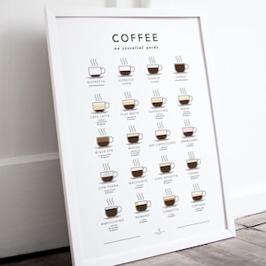 Coffee guide posters with white frame  to printable poster. This is white background and coffee types with this kitchen wall art decor. Coffee shop wall art poster is printable digital product and best gift for coffee lovers.