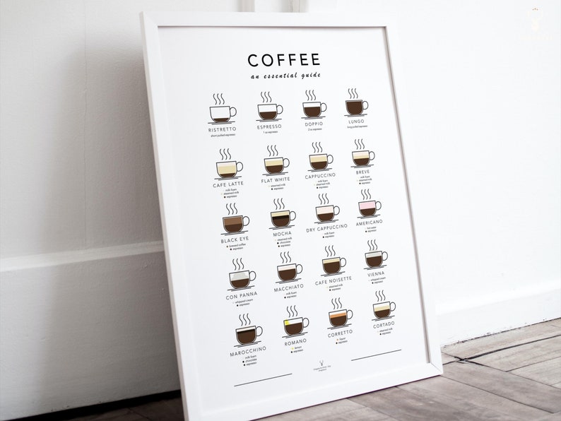 Coffee guide posters with white frame  to printable poster. This is white background and coffee types with this kitchen wall art decor. Coffee shop wall art poster is printable digital product and best gift for coffee lovers.