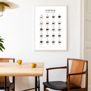 Calling all coffee lovers! Our Coffee Guide Poster is the ultimate wall art for your kitchen or coffee shop. This stylish and informative print features a comprehensive guide to different coffee types, from espresso to latte and everything in between