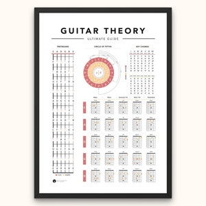 Guitar Theory Print Guitar Guide Poster Chords Print Guitar Ultimate Guide for Beginners Music Guitar Education Printable Keys Guitar Chords