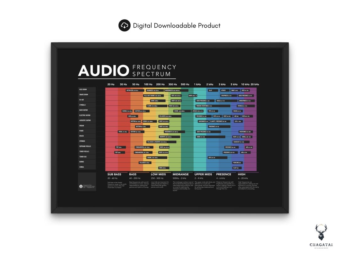 Frequency Spectrum Chart Printable Poster Audio Mixing Studio Mastering ...