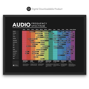Frequentiespectrumkaart Afdrukbare poster Audiomixstudio Mastering Geluidstechnici Cadeau Frequentiespectrum Donker - Horizontaal - Digitaal