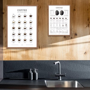 Calling all coffee lovers! Our Coffee Guide Poster is the ultimate wall art for your kitchen or coffee shop. This stylish and informative print features a comprehensive guide to different coffee types, from espresso to latte and everything in between