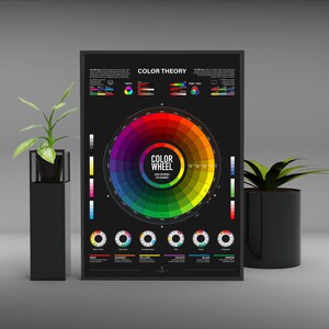 Color Wheel UX Designer Print Color Theory Poster UX Designer Gift Huge ...