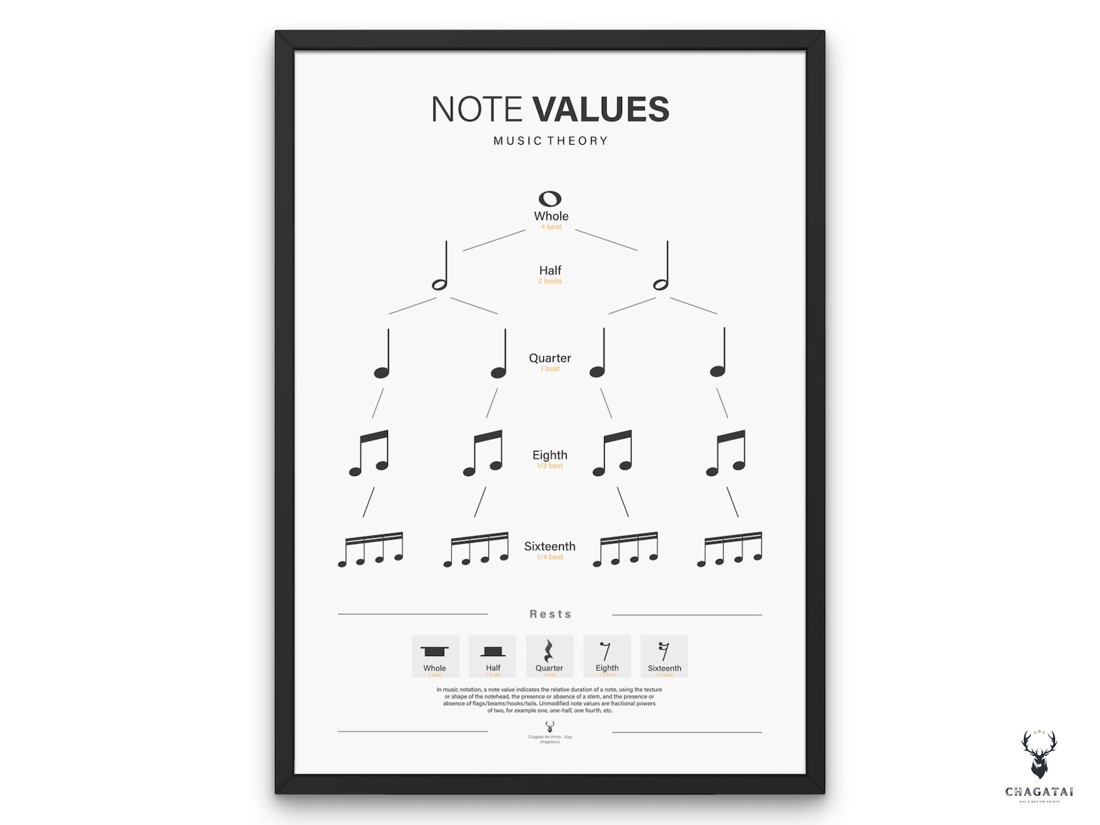 Music Note Value Chart Poster Beginners Piano Chart Music Theory Cheat ...