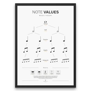 Music Note Value Chart Poster Beginners Piano Chart Music Theory Cheat Sheet Note Music Education Print Poster Musician Gift Note Value Term