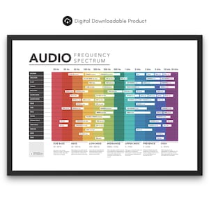 Audiofrequentiespectrumgrafiek Afdrukbare poster Opnamestudio Decor Geluidstechnici Cadeau Frequentiespectrum Licht - Horizontaal - Digitaal