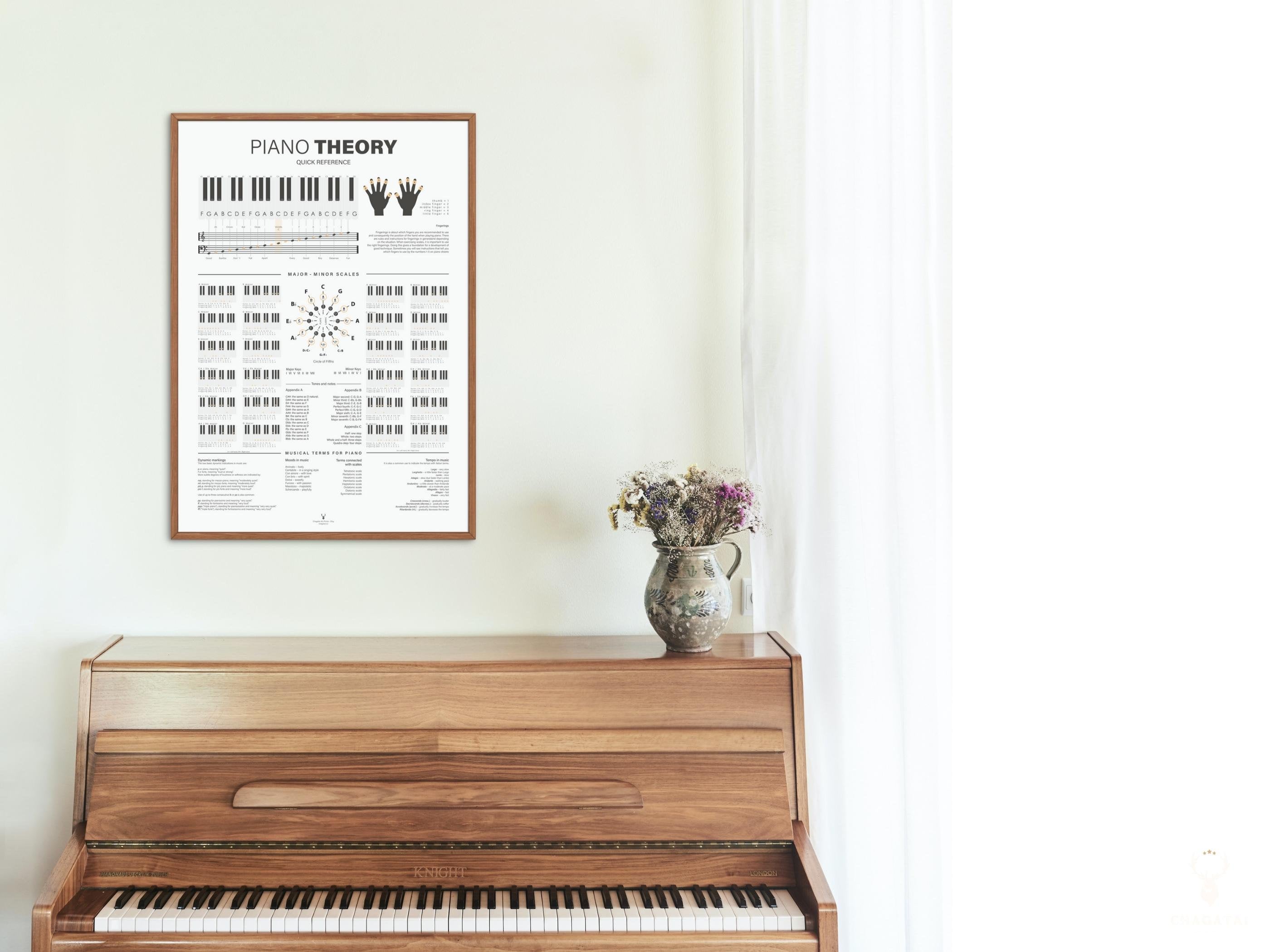 Music Theory Piano Notes Chart Poster Circle of Fifths Piano Chords ...