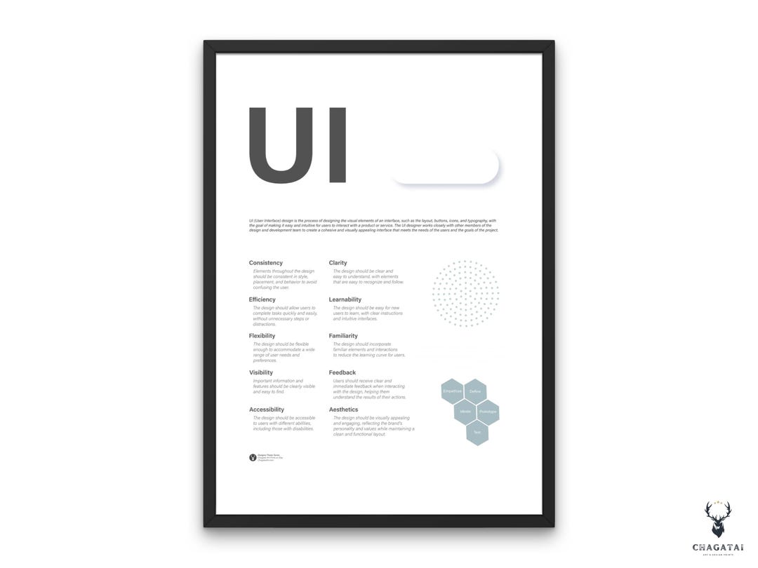 UI Design Principles Poster UI Ux Phases Design for People Printable ...
