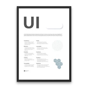 UI Design Principles Poster UI Ux Phases Design For People Printable Braun Design Diet Ram UI Poster Dieter Rams Decor Design Think Poster