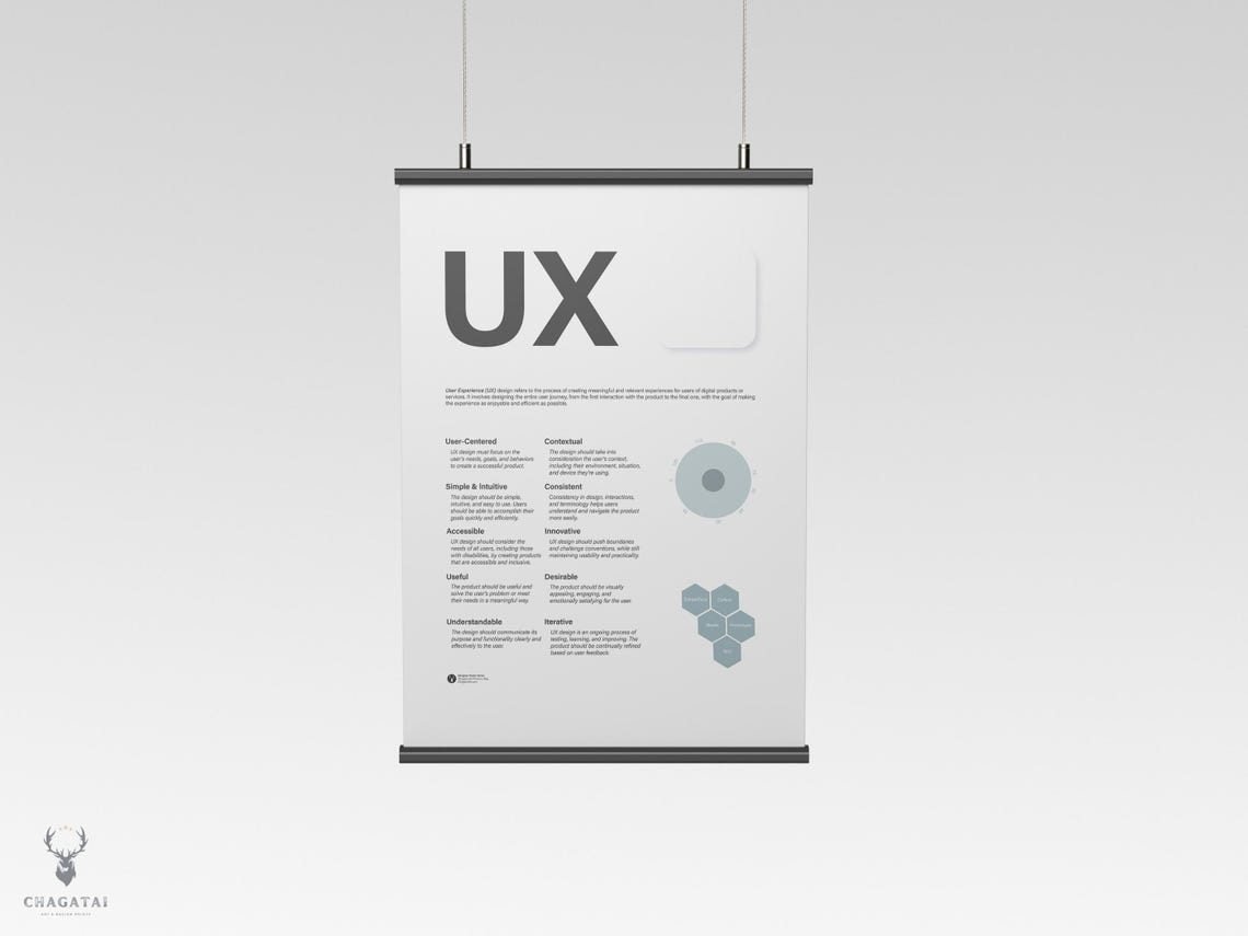 UX Phases Design Poster UX Design Principles Design Studio Decor ...