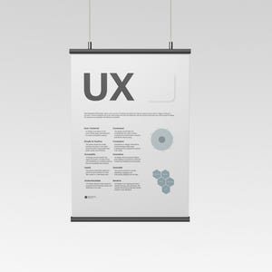 UX Phases Design Poster UX Design Principles Design Studio Decor ...