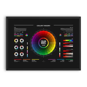 Color Theory Poster, Quick Referance for Designers, UX Designer Gift, Design Studio Wall Decor Color Theory Poster Gift Color Harmony