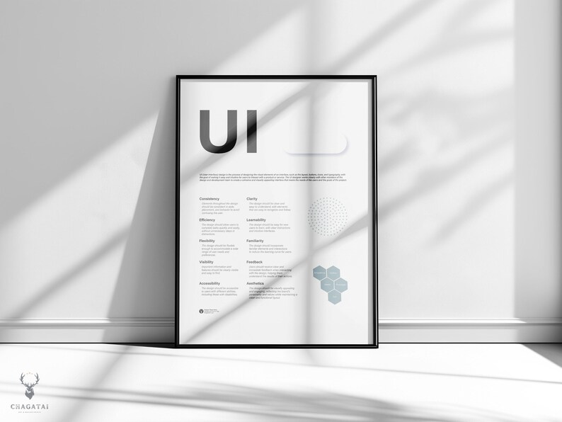 UI Design Principles Poster UI Ux Phases Design for People Printable ...