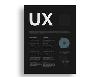 UX Design Principles Poster UX Phases Design For People Printable Braun Design Diet Ram Ux  Designer Gift Poster Dieter Rams Decor Design