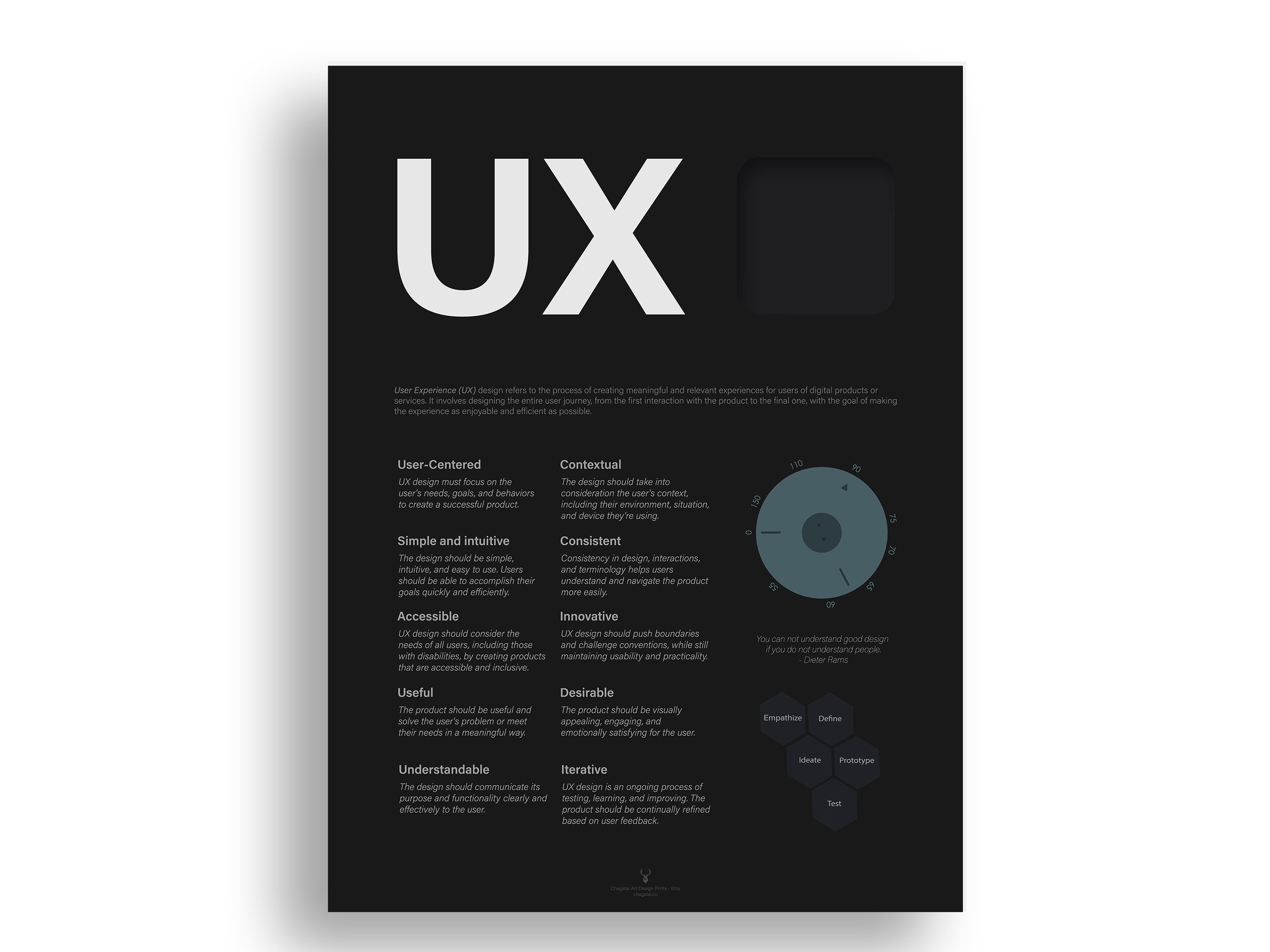 UX Design Principles Poster UX Phases Design for People Printable Braun ...