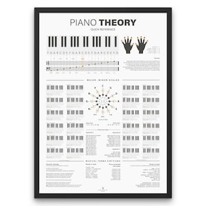 Music Theory Piano Notes Chart Poster Circle of Fifths Piano Chords Music Music Education Print Poster Theory Poster Musician Gift Piano