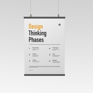 UX designer, design thinking enthusiast, or anyone looking to enhance their problem-solving skills.