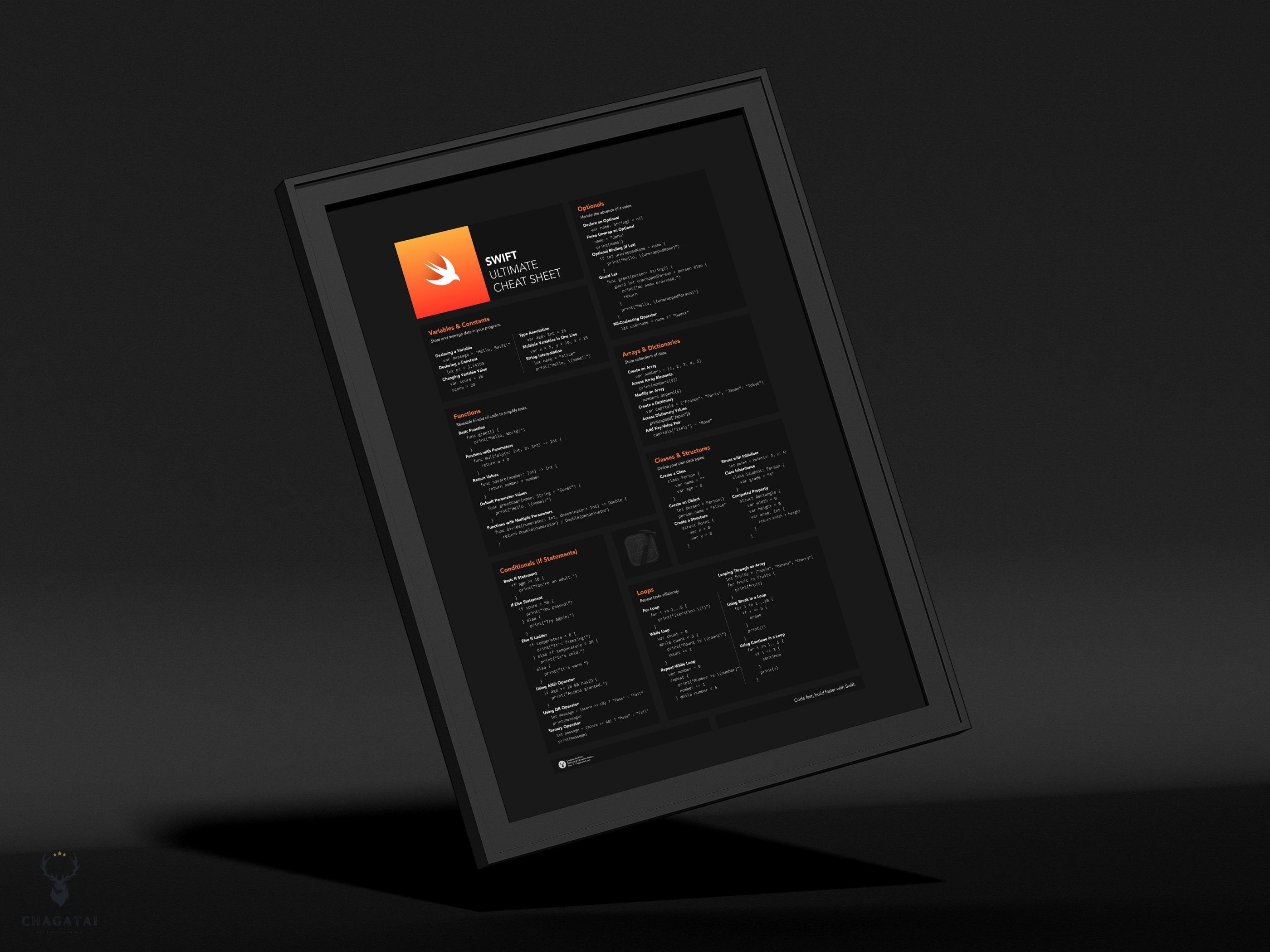 Swift Cheat Sheet Swift Coding Poster Swift Programming Guide IOS ...