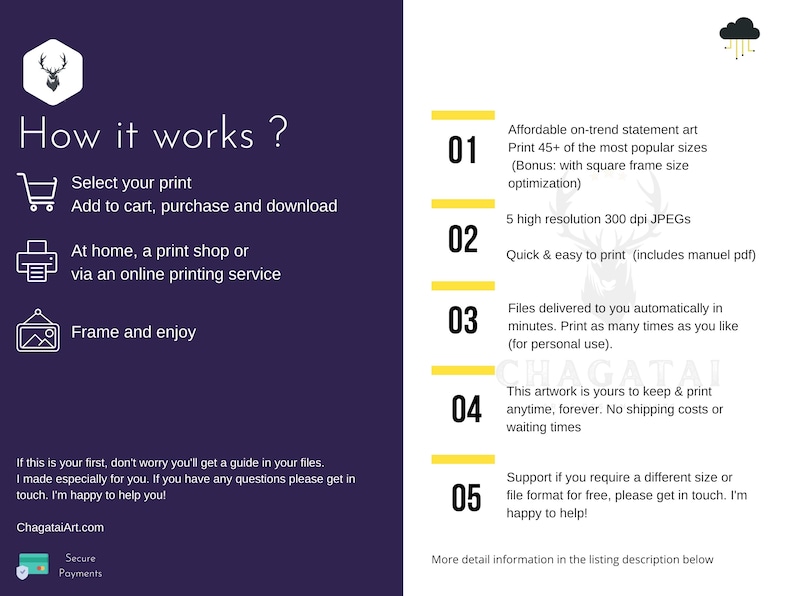 May include: How to download and print digital art. A graphic with five steps: select your print, add to cart, purchase and download, at home, a print shop or via an online printing service, frame and enjoy. The graphic also includes information about the digital art, such as affordable on-trend statement art, print 45+ of the most popular sizes, 5 high resolution 300 dpi JPEGs, quick and easy to print, files delivered to you automatically in minutes, this artwork is yours to keep and print anytime, forever, and support if you require a different size or file format for free.