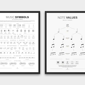 Könnte beinhalten: Zwei schwarze gerahmte Poster mit weißem Hintergrund. Das Poster links trägt den Titel "Musiksymbole" und zeigt eine Liste von Musiksymbolen. Das Poster rechts trägt den Titel "Notenwerte" und zeigt ein Baumdiagramm der Notenwerte.