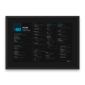Go Cheatsheet Horizontale poster Golang-ontwikkelaarstips Leer Go-taal Go-syntaxisschema Go Developer-beknopte referentieposter GO-taal
