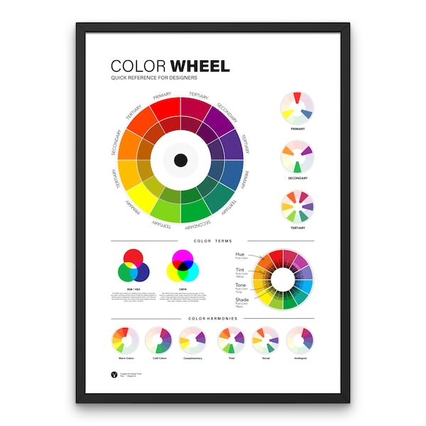 Color Wheel Poster - Etsy