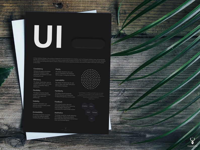UI Design Principles Poster UI Ux Phases Design for People - Etsy