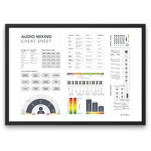 Audio Mixing Cheat Sheet Music Studio Wall Decor, Music Producer Gift Mixing Mastering Sound Engineer Gift Production Studio Decor DJ Gift
