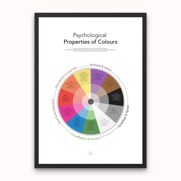 Psychological Properties of Colors A Colorful Graphic Print Psychological Print Psychology Office Wall Decor Properties of Colors Designers