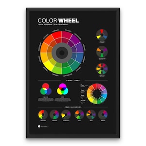 Color Wheel Poster Print Color Wheel Poster RGB CMYK Colors UX Designers Color Harmonies Graphic Design Poster Studio Decor Color Meanings