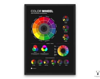 Cartaz da roda de cores Impressão Cartaz da roda de cores Cores RGB CMYK Designers UX Harmonias de cores Design gráfico Cartaz Estúdio Decoração Significados das cores
