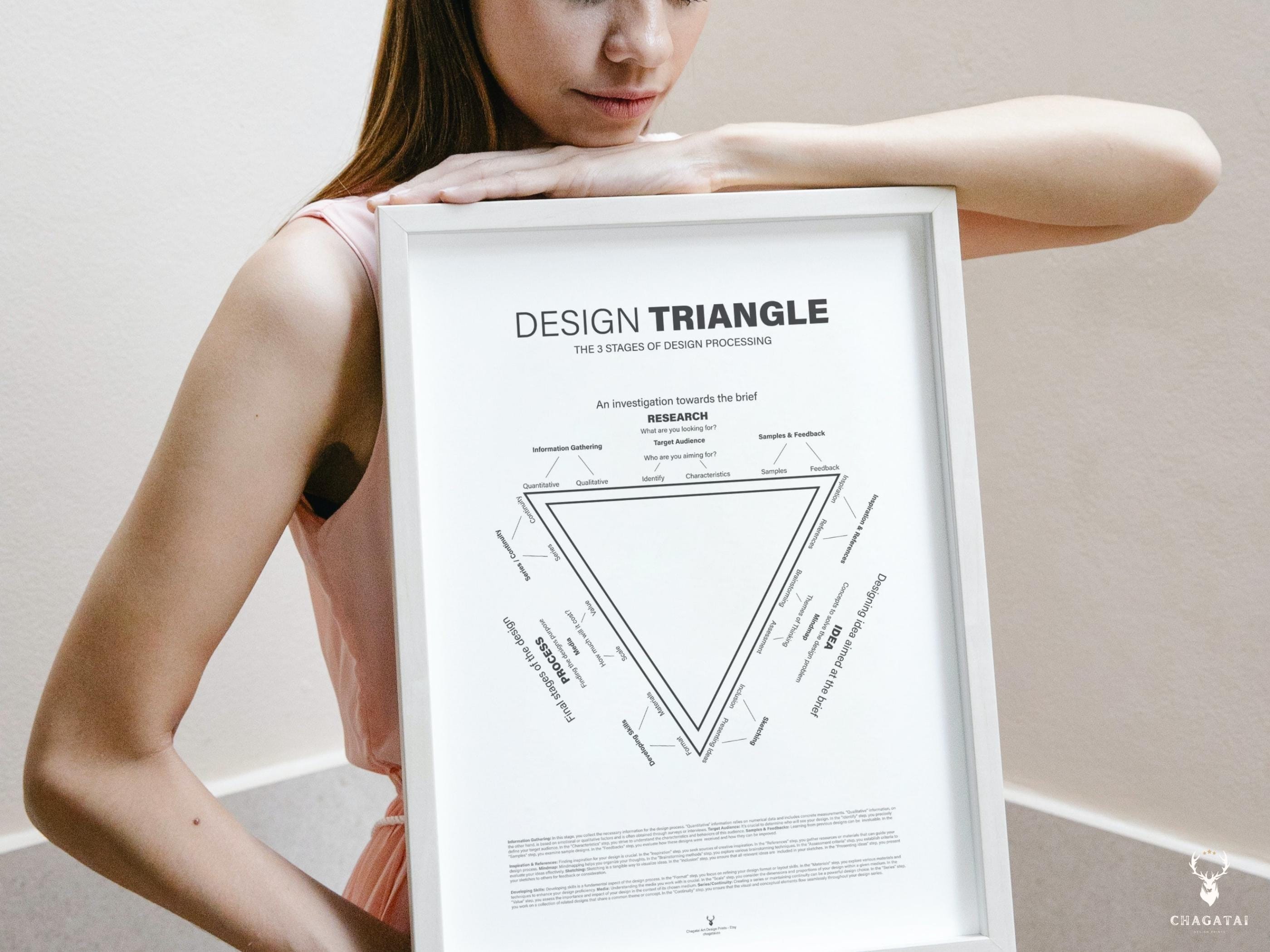 Design Triangle Printable UX Designer Principles Poster Design Phases ...