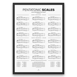 Piano Pentatonic Scales Print Notes Chart Poster Beginners Piano Chart Music Theory Pentatonic Music Education Print Musician Gift Music